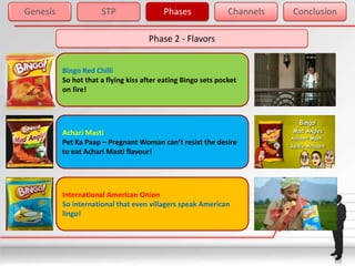 Genesis               STP                 Phases               Channels   Conclusion

                                     Phase 2 - Flavors


          Bingo Red Chilli
          So hot that a flying kiss after eating Bingo sets pocket
          on fire!




          Achari Masti
          Pet Ka Paap – Pregnant Woman can’t resist the desire
          to eat Achari Masti flavour!




          International American Onion
          So international that even villagers speak American
          lingo!
 