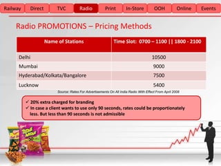 Railway     Direct        TVC           Radio           Print         In-Store          OOH            Online   Events


    Radio PROMOTIONS – Pricing Methods
                     Name of Stations                         Time Slot: 0700 – 1100 || 1800 - 2100

      Delhi                                                                            10500
      Mumbai                                                                            9000
      Hyderabad/Kolkata/Bangalore                                                       7500
      Lucknow                                                                           5400
                          Source: Rates For Advertisements On All India Radio With Effect From April 2008


           20% extra charged for branding
           In case a client wants to use only 90 seconds, rates could be proportionately
            less. But less than 90 seconds is not admissible
 