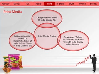 Railway   Direct       TVC        Radio      Print         In-Store    OOH         Online   Events


 Print Media
                                  Category of your Times
                                   Of India Display Ad.




            Edition or Location     Print Media: Pricing           Newspaper / Pullout
                 (Times Of                                       you chose to book your
          India Delhi, Times Of                                   Times Of India Display
           India Kolkata, Times                                      Advertisement.
          of India Mumbai etc)
 