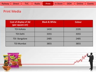 Railway      Direct        TVC    Radio      Print   In-Store   OOH    Online   Events


 Print Media

          Cost of display of Ad           Black & White               Colour
            (per square cm)
              TOI Kolkata                     1430                    2195
               TOI Delhi                      3355                    3355
             TOI Bangalore                    2485                    2485

              TOI Mumbai                      3855                    3855
 