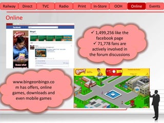 Railway   Direct   TVC       Radio   Print     In-Store   OOH        Online   Events

 Online

                                               1,499,256 like the
                                                facebook page
                                                71,778 fans are
                                              actively involved in
                                             the forum discussions




     www.bingeonbingo.co
      m has offers, online
     games, downloads and
       even mobile games
 