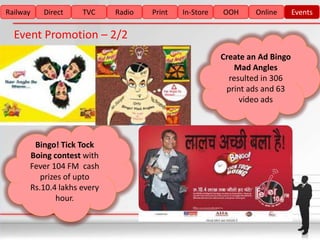 Railway   Direct    TVC     Radio   Print   In-Store   OOH      Online      Events

  Event Promotion – 2/2
                                                       Create an Ad Bingo
                                                          Mad Angles
                                                         resulted in 306
                                                        print ads and 63
                                                            video ads




       Bingo! Tick Tock
      Boing contest with
      Fever 104 FM cash
         prizes of upto
      Rs.10.4 lakhs every
              hour.
 