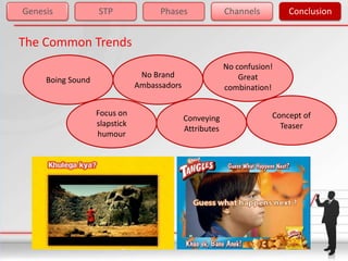 Genesis            STP               Phases               Channels        Conclusion


The Common Trends
                                                          No confusion!
                                No Brand                      Great
     Boing Sound
                               Ambassadors                combination!

                   Focus on                                           Concept of
                                             Conveying
                   slapstick                                            Teaser
                                             Attributes
                   humour
 