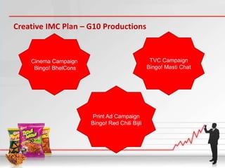 Creative IMC Plan – G10 Productions


    Cinema Campaign                              TVC Campaign
     Bingo! BhelCons                            Bingo! Masti Chat




                        Print Ad Campaign
                       Bingo! Red Chili Bijli
 