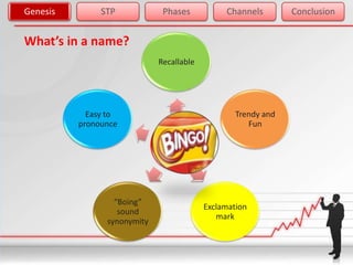 Genesis        STP            Phases           Channels        Conclusion


What’s in a name?
                             Recallable




            Easy to                               Trendy and
          pronounce                                  Fun

                             Bingo!



                  “Boing”
                                          Exclamation
                   sound
                                             mark
                synonymity
 