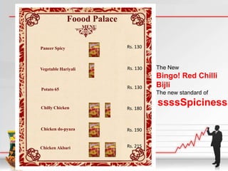 Foood Palace
                     MENU



Paneer Spicy                  Rs. 130



Vegetable Hariyali            Rs. 130   The New
                                        Bingo! Red Chilli
Potato 65                     Rs. 130   Bijli
                                        The new standard of

Chilly Chicken                Rs. 180
                                        ssssSpiciness

Chicken do-pyaza              Rs. 190


Chicken Akbari                Rs. 215
 