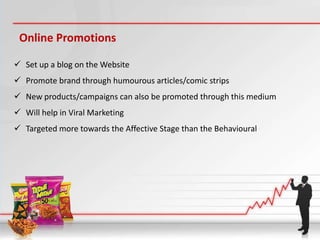 Online Promotions

 Set up a blog on the Website
 Promote brand through humourous articles/comic strips
 New products/campaigns can also be promoted through this medium
 Will help in Viral Marketing
 Targeted more towards the Affective Stage than the Behavioural
 