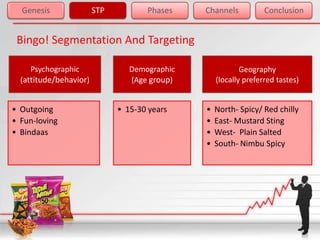 Genesis               STP          Phases    Channels           Conclusion


 Bingo! Segmentation And Targeting

    Psychographic                Demographic               Geography
  (attitude/behavior)            (Age group)       (locally preferred tastes)


• Outgoing                    • 15-30 years    •   North- Spicy/ Red chilly
• Fun-loving                                   •   East- Mustard Sting
• Bindaas                                      •   West- Plain Salted
                                               •   South- Nimbu Spicy
 