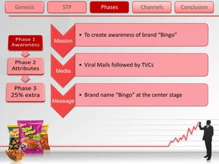 Genesis      STP            Phases          Channels         Conclusion



                    • To create awareness of brand “Bingo”
          Mission



                    • Viral Mails followed by TVCs
           Media



                    • Brand name “Bingo” at the center stage
          Message
 