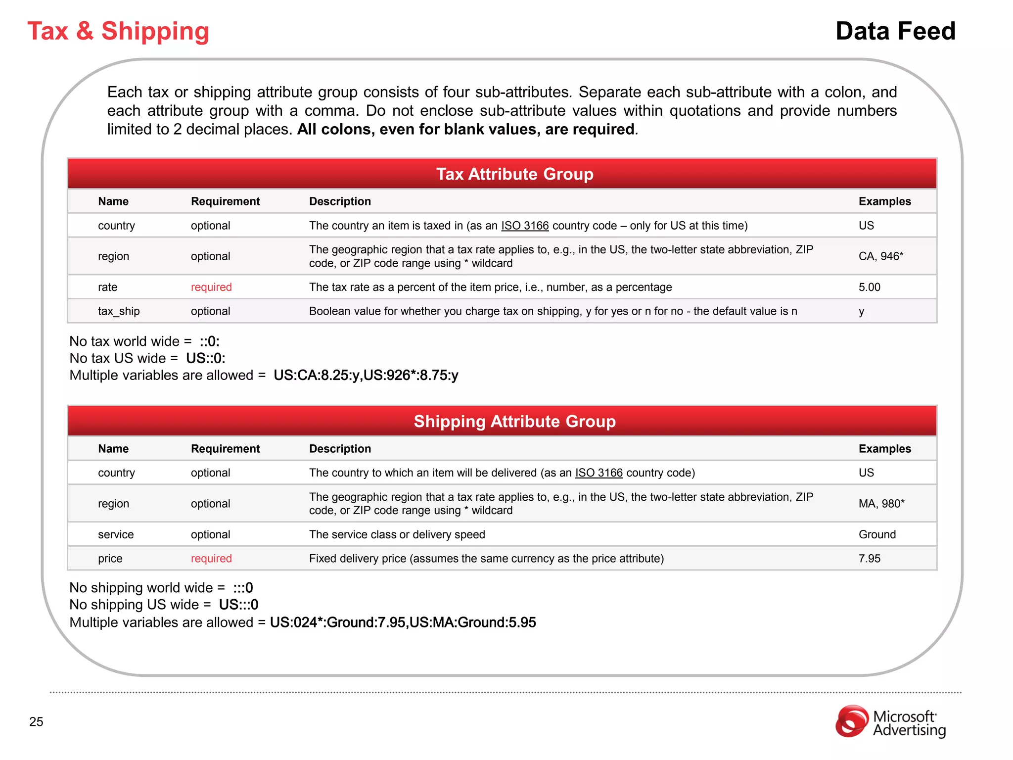 Tax & Shipping                                                                                                                                        Data Feed

          Each tax or shipping attribute group consists of four sub-attributes. Separate each sub-attribute with a colon, and
          each attribute group with a comma. Do not enclose sub-attribute values within quotations and provide numbers
          limited to 2 decimal places. All colons, even for blank values, are required.

                                                                    Tax Attribute Group
         Name          Requirement        Description                                                                                                  Examples

         country       optional           The country an item is taxed in (as an ISO 3166 country code – only for US at this time)                     US

                                          The geographic region that a tax rate applies to, e.g., in the US, the two-letter state abbreviation, ZIP
         region        optional                                                                                                                        CA, 946*
                                          code, or ZIP code range using * wildcard

         rate          required           The tax rate as a percent of the item price, i.e., number, as a percentage                                   5.00

         tax_ship      optional           Boolean value for whether you charge tax on shipping, y for yes or n for no - the default value is n         y

     No tax world wide = ::0:
     No tax US wide = US::0:
     Multiple variables are allowed = US:CA:8.25:y,US:926*:8.75:y


                                                               Shipping Attribute Group
         Name          Requirement        Description                                                                                                  Examples

         country       optional           The country to which an item will be delivered (as an ISO 3166 country code)                                 US

                                          The geographic region that a tax rate applies to, e.g., in the US, the two-letter state abbreviation, ZIP
         region        optional                                                                                                                        MA, 980*
                                          code, or ZIP code range using * wildcard

         service       optional           The service class or delivery speed                                                                          Ground

         price         required           Fixed delivery price (assumes the same currency as the price attribute)                                      7.95

     No shipping world wide = :::0
     No shipping US wide = US:::0
     Multiple variables are allowed = US:024*:Ground:7.95,US:MA:Ground:5.95




25
 