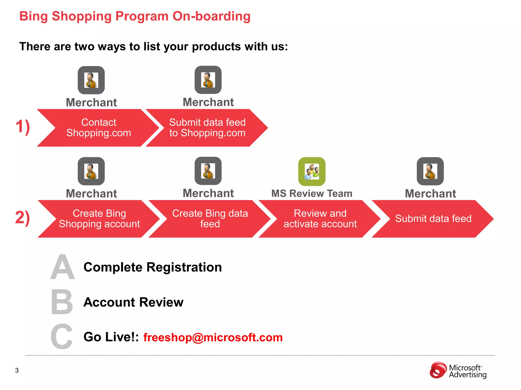 Bing Shopping Program On-boarding

    There are two ways to list your products with us:



            Merchant             Merchant
              Contact          Submit data feed
1)          Shopping.com       to Shopping.com




            Merchant             Merchant         MS Review Team         Merchant
             Create Bing       Create Bing data       Review and
2)         Shopping account          feed           activate account
                                                                       Submit data feed




         A     Complete Registration


         B     Account Review


         C     Go Live!: freeshop@microsoft.com

3
 