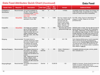 Data Feed Attributes Quick Chart (Continued)                                                                                                         Data Feed
                                                                                  Min      Max
   Header Value     Required              Description               Data Type                                 Sample                             Additional Notes
                                                                                 Length   Length

Availability or    Recommended The current availability for            Text          0       15                In Stock            Acceptable values are In Stock; Out of Stock; Pre-
StockStatus                        the offer. Choose only one                                                                      Order; Back-Order. At least 50% of your offers
                                   of following values: In Stock;                                                                  must be in stock at the time of onboarding.
                                   Out of Stock; Pre-Order;
                                   Back-Order
Description         REQUIRED       Please include a detailed           Text          1     5,000      Slim hour markers ring the   No HTML coding. Ensure no descriptions are
                                   description of your offer.                                         ebony face of this small     wrapped in quotes. Please do not include
                                                                                                      wall clock with soft         promotional text.
                                                                                                      brushed metal frame.
                                                                                                      Glass, metal and ABS
                                                                                                      plastic. Requires 1 AA
                                                                                                      battery (not included)
ImageURL            REQUIRED       The image your customers           String         0     1000         http://www.site.com/ima    220X220 pixels or larger. We may alter the size for
                                   see on the Bing Shopping                                              ges/productimage1.jpg     optimal display on our website. No IP addresses,
                                   site if your offer does not                                                                     “No Image”, watermarks, or free shipping text. If
                                   match to another item in our                                                                    the underlying image changes, the URL must also
                                   catalog. Supported types:                                                                       change otherwise, old image may continue to be
                                   BMP, GIF, EXIF, JPG, PNG                                                                        used. The Bingbot must be allowed to crawl your
                                   and TIFF.                                                                                       site or your offers will not display.

Shipping           Recommended The lowest amount a                     Text          0      255               US:::7.95            Each shipping attribute group must be separated
                               customer would pay to have                                                                          with a comma and the four sub-attributes by
                               the product shipped to them.                                                                        colons such as: Country:Region:Service:Price.
                               This attribute will override                                                                        The rate and three colons are required even for
                               any info set in the Shipping                                                                        blank values. Do not enclose values in quotations.
                               tab of your Bing shopping                                                                           More details on page 25.
                               account.
MerchantCategory   Recommended Your category hierarchy for            Text /         0      255        Home > Electronics >        Acceptable delimiters are pipe, comma, greater
                               this product. The category            Delimiter                         DVD Player                  than. Examples are | , >
                               hierarchy usually does not
                               change over the lifetime of a
                               product.
                               Note: Please send only the
                               primary category (most
                               relevant, most descriptive)
                               to which this offer should be
                               assigned.
ShippingWeight     Recommended The weight of the product in           Decimal    0        10,000.00               1.25             Weight is in pounds. Ounces should be given as a
                               pounds                                                                                              fraction of a pound. Please take ounce
                                                                                                                                   measurement no further than two decimal places.
                                                                                                                                   Avoid the use of leading zeros.

  23                                                                                                                                                                    23
 
