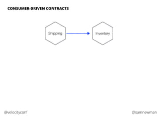 @samnewman@velocityconf
CONSUMER-DRIVEN CONTRACTS
Shipping Inventory
 