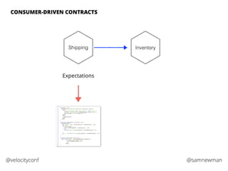 @samnewman@velocityconf
CONSUMER-DRIVEN CONTRACTS
Expectations
Shipping Inventory
 