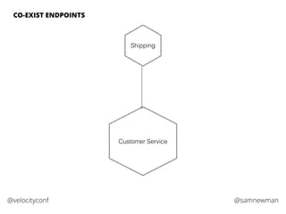 @samnewman@velocityconf
CO-EXIST ENDPOINTS
Customer Service
Shipping
 