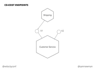 @samnewman@velocityconf
CO-EXIST ENDPOINTS
Customer Service
Shipping
V2V1
 