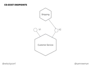 @samnewman@velocityconf
CO-EXIST ENDPOINTS
Customer Service
Shipping
V2V1
 