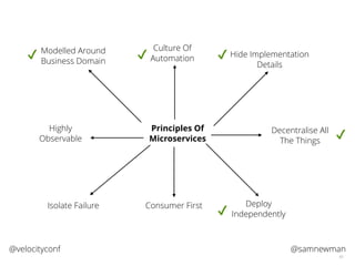 @samnewman@velocityconf
43
Principles Of
Microservices
Modelled Around
Business Domain
Culture Of
Automation Hide Implementation
Details
Isolate Failure
Highly
Observable
✔ ✔ ✔
Decentralise All
The Things
✔
Deploy
Independently✔
Consumer First
 