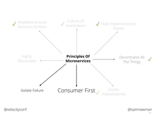 @samnewman@velocityconf
43
Principles Of
Microservices
Modelled Around
Business Domain
Culture Of
Automation Hide Implementation
Details
Isolate Failure
Highly
Observable
✔ ✔ ✔
Decentralise All
The Things
✔
Deploy
Independently✔Consumer First
 