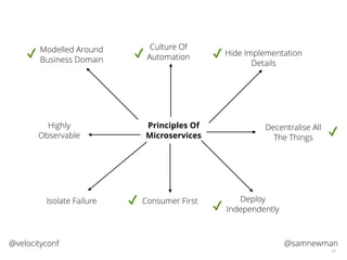 @samnewman@velocityconf
49
Principles Of
Microservices
Modelled Around
Business Domain
Culture Of
Automation Hide Implementation
Details
Isolate Failure
Highly
Observable
✔ ✔ ✔
Decentralise All
The Things
✔
Deploy
Independently✔
Consumer First✔
 