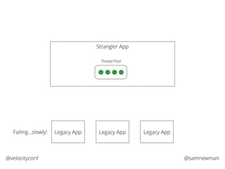 @samnewman@velocityconf
Strangler App
Legacy App Legacy App Legacy App
Thread Pool
Failing…slowly!
 
