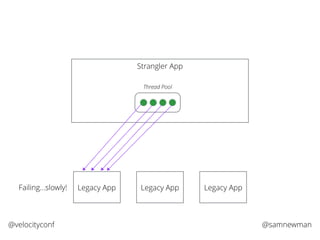 @samnewman@velocityconf
Strangler App
Legacy App Legacy App Legacy App
Thread Pool
Failing…slowly!
 
