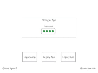 @samnewman@velocityconf
Strangler App
Legacy App Legacy App Legacy App
Thread Pool
 