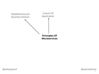 @samnewman@velocityconf
10
Principles Of
Microservices
Modelled Around
Business Domain
Culture Of
Automation
 