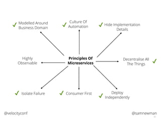 @samnewman@velocityconf
55
Principles Of
Microservices
Modelled Around
Business Domain
Culture Of
Automation Hide Implementation
Details
Highly
Observable
✔ ✔ ✔
Decentralise All
The Things
✔
Deploy
Independently✔
Isolate Failure✔ Consumer First✔
 