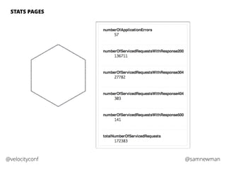 @samnewman@velocityconf
STATS PAGES
 