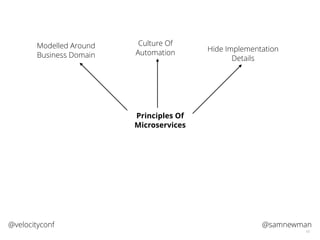@samnewman@velocityconf
10
Principles Of
Microservices
Modelled Around
Business Domain
Culture Of
Automation Hide Implementation
Details
 