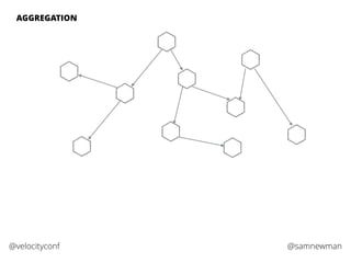 @samnewman@velocityconf
AGGREGATION
 