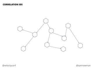 @samnewman@velocityconf
CORRELATION IDS
 