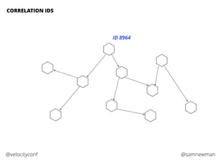 @samnewman@velocityconf
CORRELATION IDS
ID 8964
 