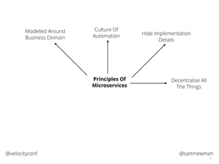 @samnewman@velocityconf
10
Principles Of
Microservices
Modelled Around
Business Domain
Culture Of
Automation Hide Implementation
Details
Decentralise All
The Things
 