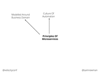 @samnewman@velocityconf
Principles Of
Microservices
Modelled Around
Business Domain
Culture Of
Automation
 