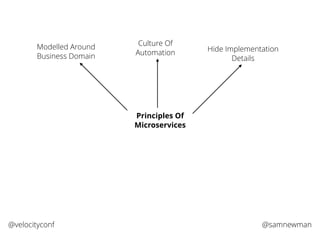 @samnewman@velocityconf
Principles Of
Microservices
Modelled Around
Business Domain
Culture Of
Automation Hide Implementation
Details
 