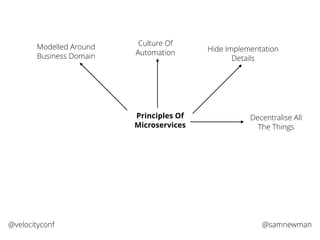 @samnewman@velocityconf
Principles Of
Microservices
Modelled Around
Business Domain
Culture Of
Automation Hide Implementation
Details
Decentralise All
The Things
 