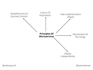 @samnewman@velocityconf
Principles Of
Microservices
Modelled Around
Business Domain
Culture Of
Automation Hide Implementation
Details
Decentralise All
The Things
Deploy
Independently
 