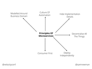 @samnewman@velocityconf
Principles Of
Microservices
Modelled Around
Business Domain
Culture Of
Automation Hide Implementation
Details
Decentralise All
The Things
Deploy
Independently
Consumer First
 