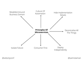 @samnewman@velocityconf
Principles Of
Microservices
Modelled Around
Business Domain
Culture Of
Automation Hide Implementation
Details
Decentralise All
The Things
Isolate Failure Deploy
Independently
Consumer First
 