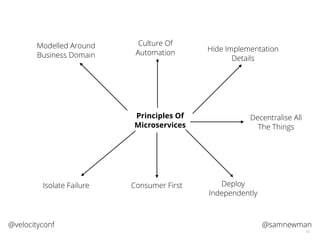 @samnewman@velocityconf
10
Principles Of
Microservices
Modelled Around
Business Domain
Culture Of
Automation Hide Implementation
Details
Decentralise All
The Things
Isolate Failure Deploy
Independently
Consumer First
 