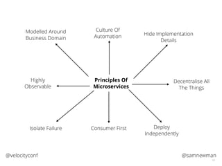 @samnewman@velocityconf
10
Principles Of
Microservices
Modelled Around
Business Domain
Culture Of
Automation Hide Implementation
Details
Decentralise All
The Things
Isolate Failure Deploy
Independently
Highly
Observable
Consumer First
 