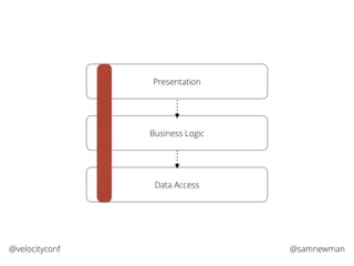 @samnewman@velocityconf
Presentation
Business Logic
Data Access
 