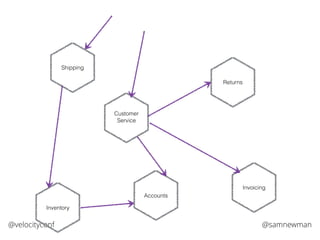 @samnewman@velocityconf
Accounts
Returns
Invoicing
Shipping
Inventory
Customer
Service
 