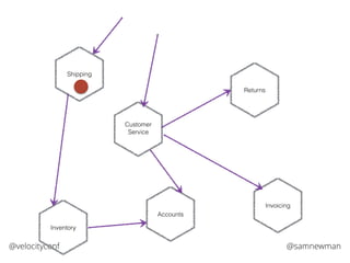 @samnewman@velocityconf
Accounts
Returns
Invoicing
Shipping
Inventory
Customer
Service
 