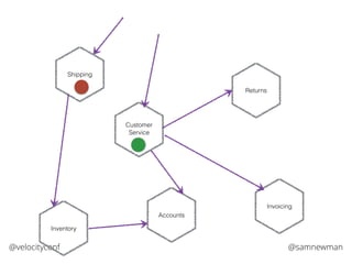 @samnewman@velocityconf
Accounts
Returns
Invoicing
Shipping
Inventory
Customer
Service
 
