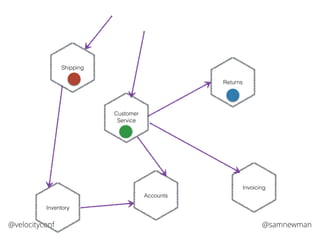 @samnewman@velocityconf
Accounts
Returns
Invoicing
Shipping
Inventory
Customer
Service
 