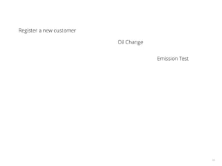 14
Register a new customer
Emission Test
Oil Change
 