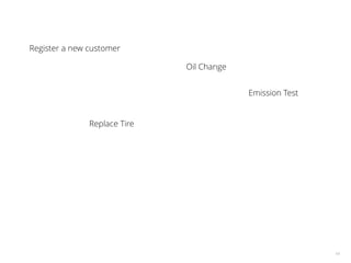 14
Register a new customer
Emission Test
Replace Tire
Oil Change
 